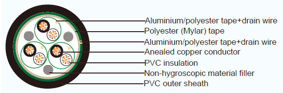 JIS Industrial Cables CVV-I/C AMS
